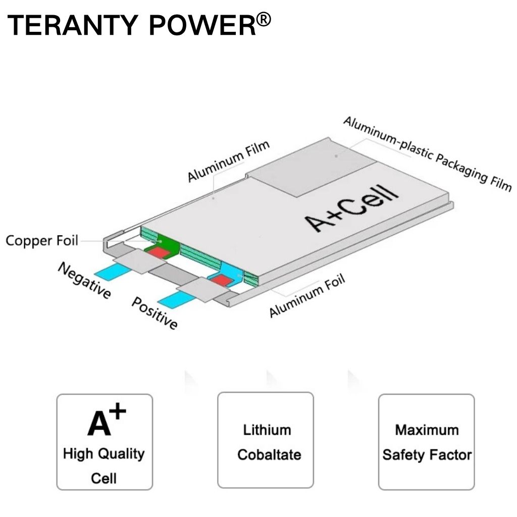 TERANTY Hyper Go 7303/7304 4-л – обзор и цена Lipo Battery Charger